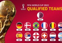 fifa world cup 2023