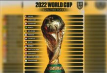 World Cup Qualifier 2023 fifa world cup 2023
