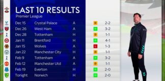 Southampton