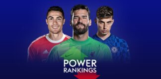 Alisson outperforms Ronaldo in star-studded chart

