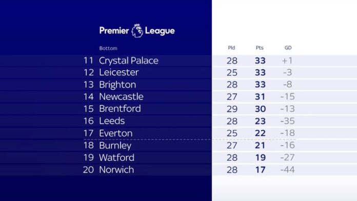 Tony-scores-twice-to-boost-Brentfords-survival-hopes.jpg Lower Half - 12/3/22 - 5.30pm