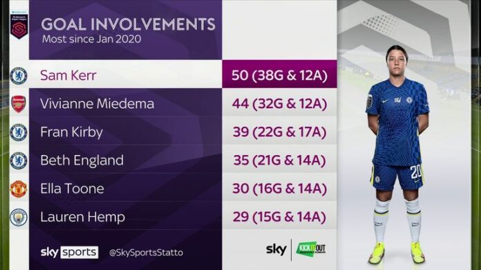 Sam Care's goal posts