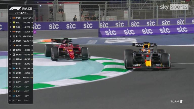 Max Verstappen finally overtakes Charles Leclerc by just three laps at the Grand Prix of Saudi Arabia.