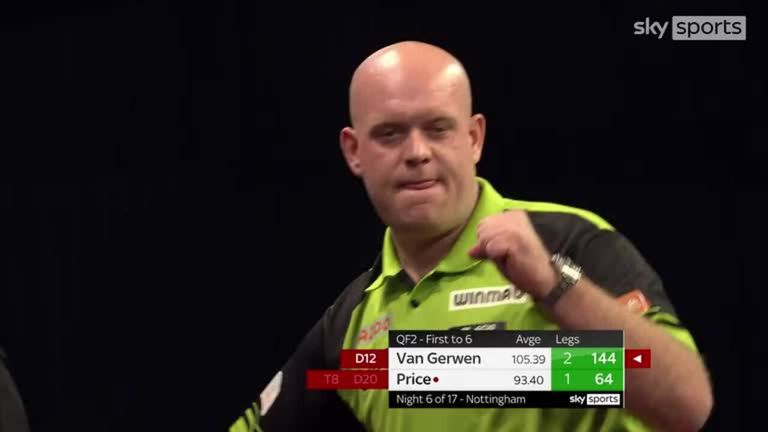 Van Gerwen produced this impressive 144 push-up but lost to price 3-1