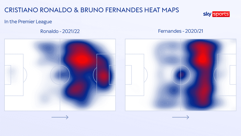 Ronaldo and Fernandez heat maps