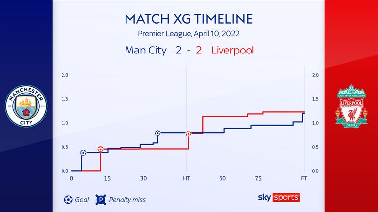 xG