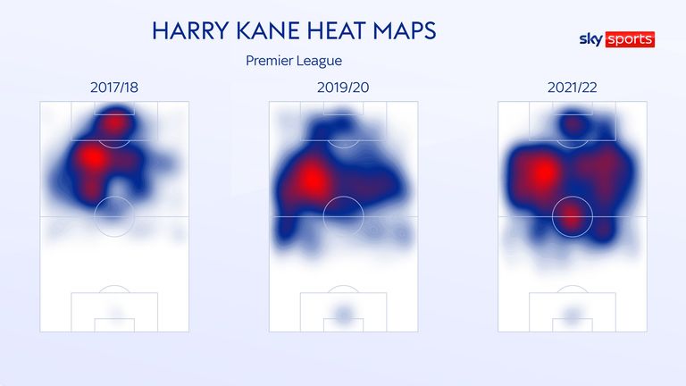 heat maps
