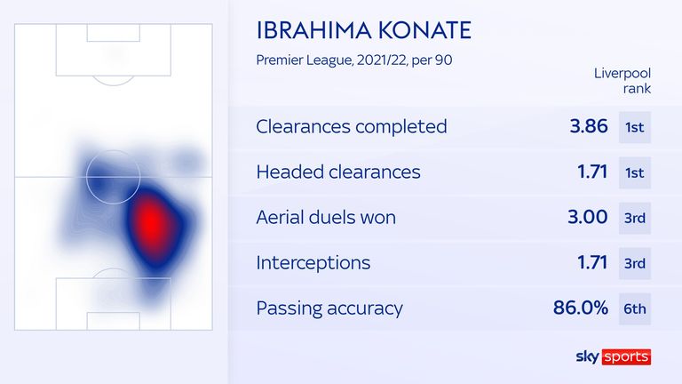 Konate