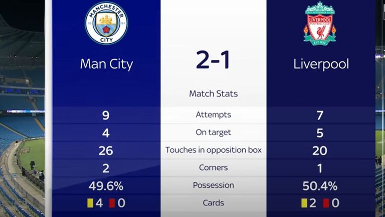 Manchester City Liverpool