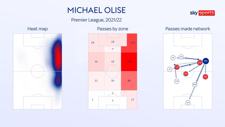 Michael Oles