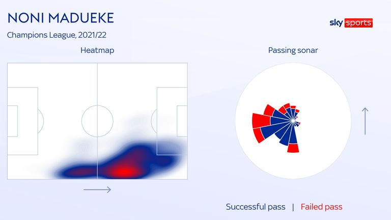 Heat map of Noni Madwiki and the sonar pass for PSV Eindhoven in this season's Champions League qualifiers