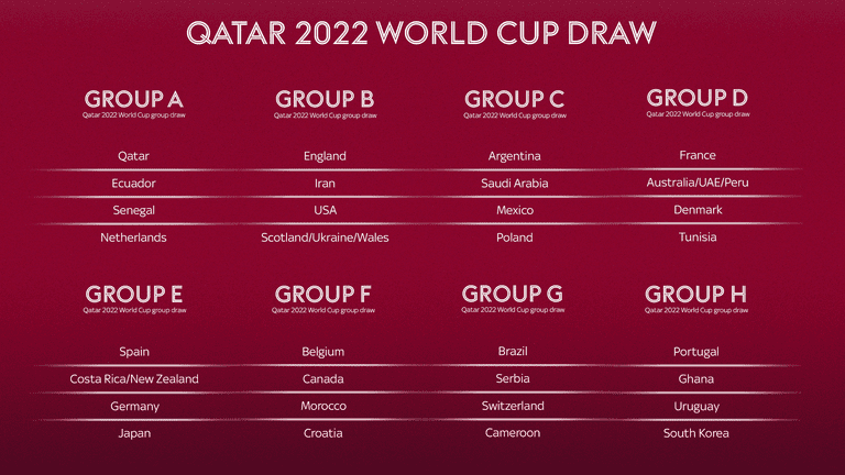 Qatar World Cup 2023 draw